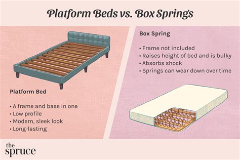 traditional box spring vs metal frame|metal beds requiring box springs.